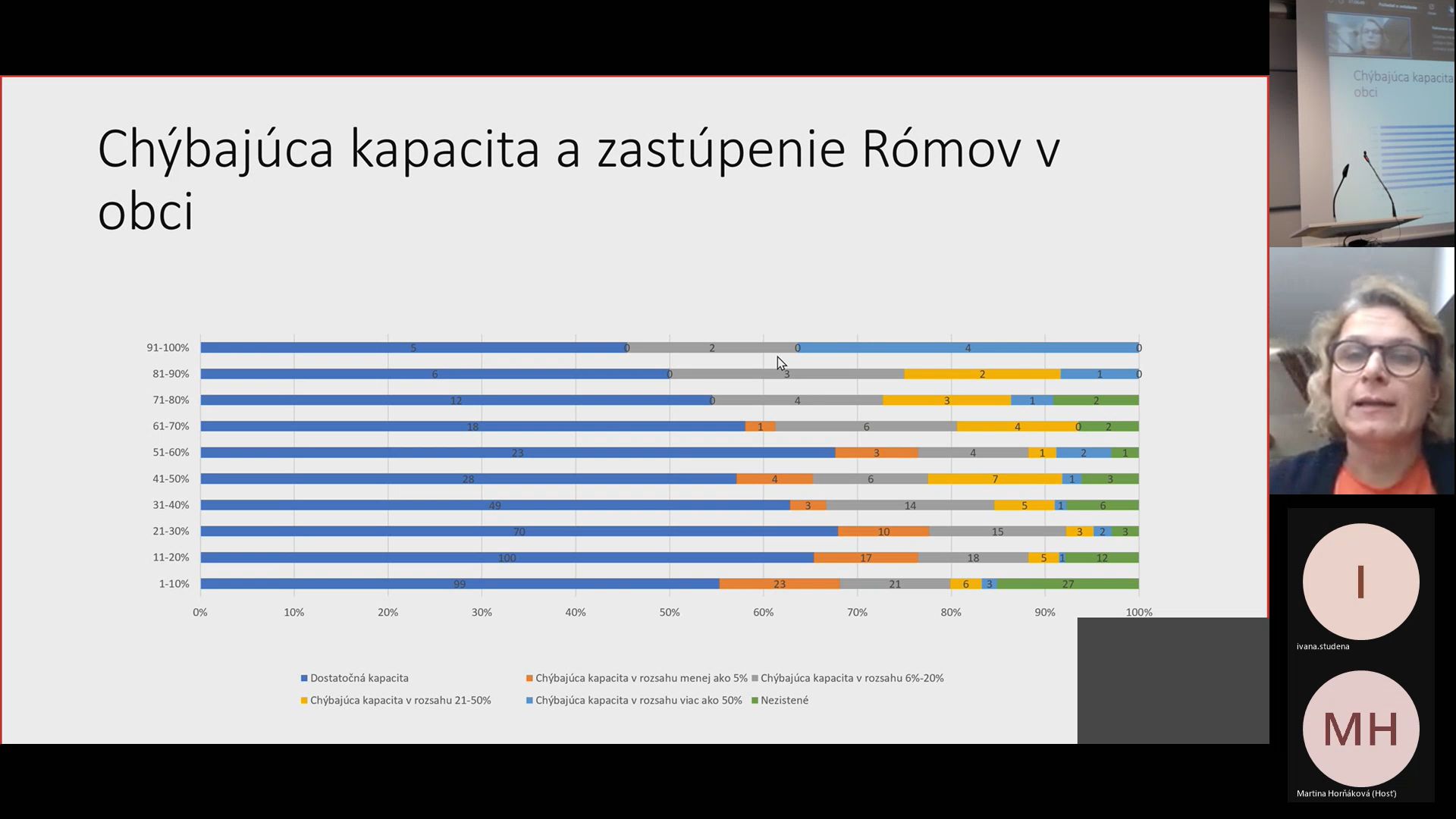 Mgr. Zuzana Polačková, M.A., PhD.: Current Challenges of Pre-primary Education of the Romani Children in Slovakia